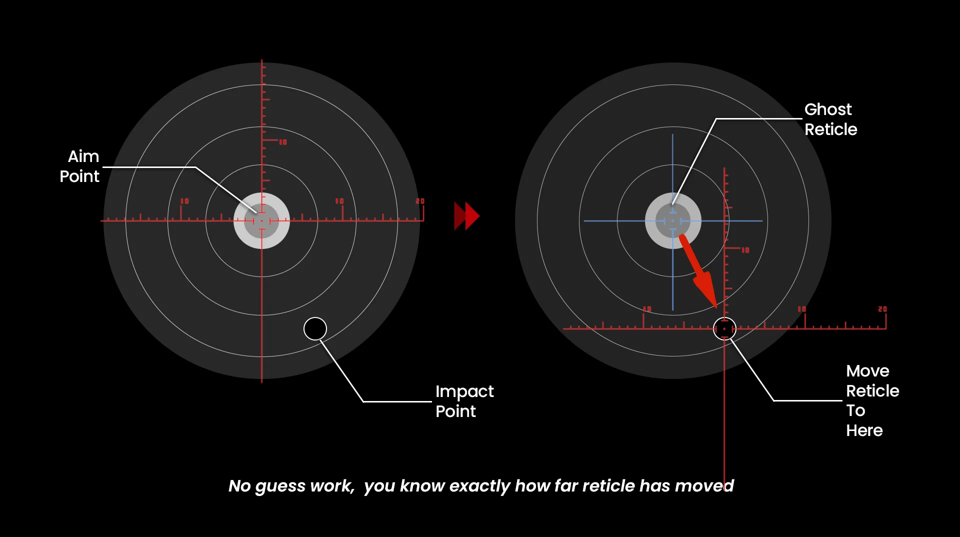 Ghost Reticle Image